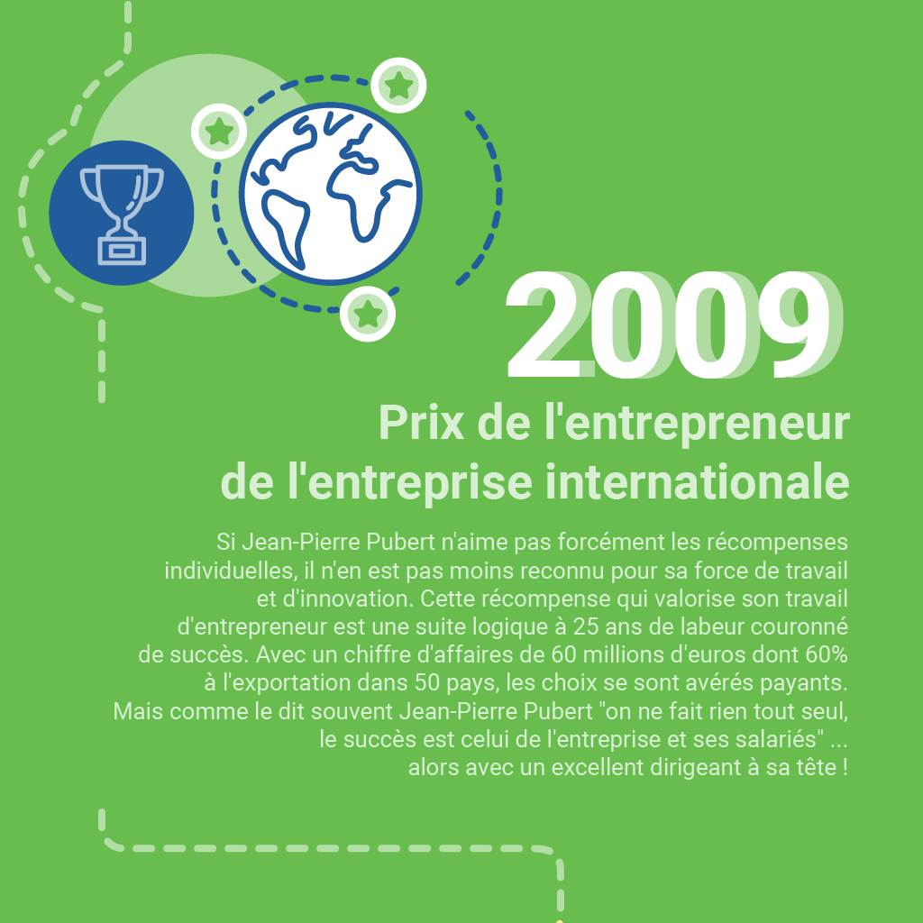 2009-prix-entrepreneur-de-l-entreprise-internationale